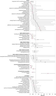 Could oral hygiene prevent cases of at-home-acquired Legionnaires’ disease? – Results of a comprehensive case–control study on infection sources, risk, and protective behaviors
